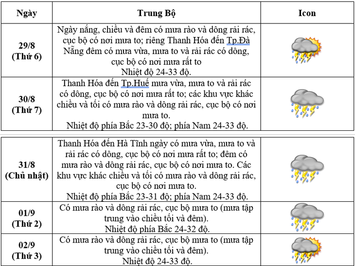 Thời tiết Hà Nội từ 28/8 đến Quốc khánh 2/9 diễn biến thế nào?- Ảnh 4.