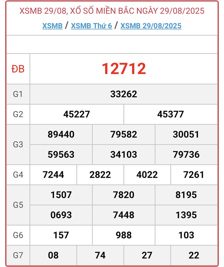 Kết quả xổ số miền Bắc hôm nay ngày 2/9/2025 - XSMB 2/9- Ảnh 5. Kết quả xổ số miền Bắc hôm nay ngày 2/9/2025 - XSMB 2/9- Ảnh 5.