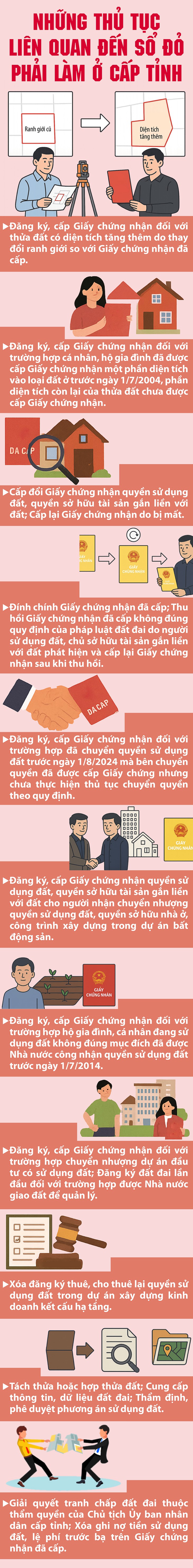 Những thủ tục liên liên quan đến sổ đỏ sẽ phải làm ở cấp tỉnh- Ảnh 1.