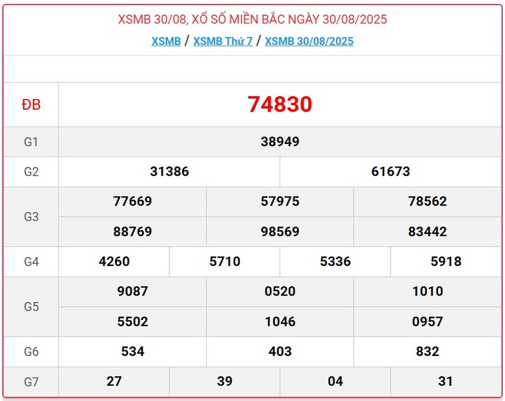 Kết quả xổ số miền Bắc hôm nay ngày 6/9/2025 - XSMB 6/9- Ảnh 8. Kết quả xổ số miền Bắc hôm nay ngày 6/9/2025 - XSMB 6/9- Ảnh 8.