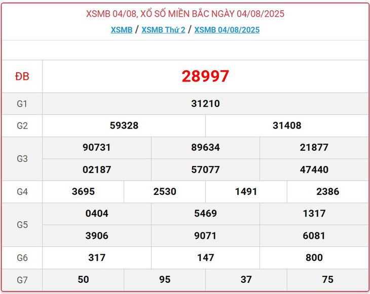 Kết quả xổ số miền Bắc hôm nay ngày 5/8/2025 - XSMB 5/8- Ảnh 2. Kết quả xổ số miền Bắc hôm nay ngày 5/8/2025 - XSMB 5/8- Ảnh 2.