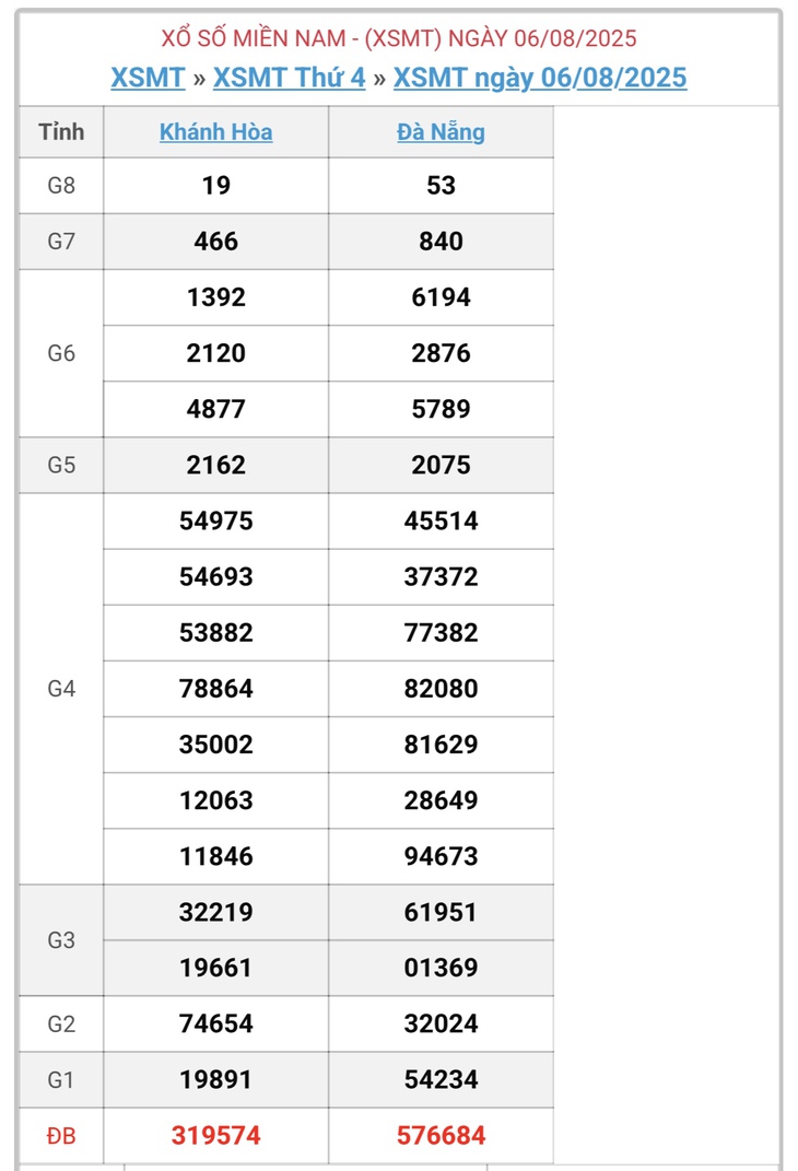 Kết quả xổ số miền Trung hôm nay ngày 13/8/2025 - XSMT 13/8- Ảnh 8. Kết quả xổ số miền Trung hôm nay ngày 13/8/2025 - XSMT 13/8- Ảnh 8.