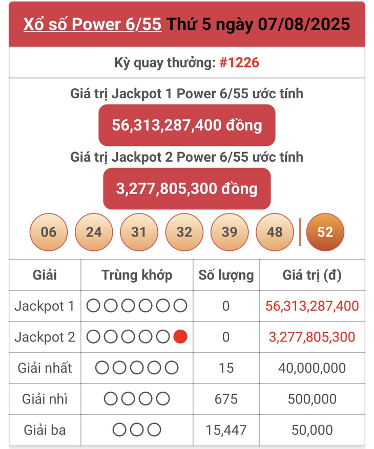 Kết quả xổ số Vietlott hôm nay 19/8/2025 - Vietlott 19/8 - Xổ số Power 6/55 ngày 19/8- Ảnh 6. Kết quả xổ số Vietlott hôm nay 19/8/2025 - Vietlott 19/8 - Xổ số Power 6/55 ngày 19/8- Ảnh 6.