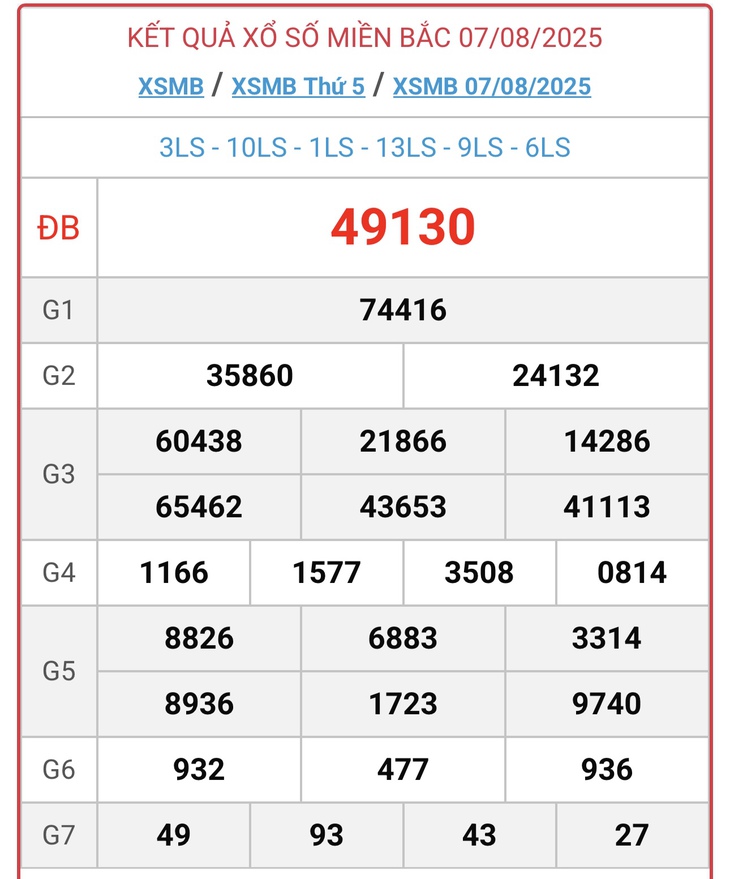 Kết quả xổ số miền Bắc hôm nay ngày 13/8/2025 - XSMB 13/8- Ảnh 7. Kết quả xổ số miền Bắc hôm nay ngày 13/8/2025 - XSMB 13/8- Ảnh 7.