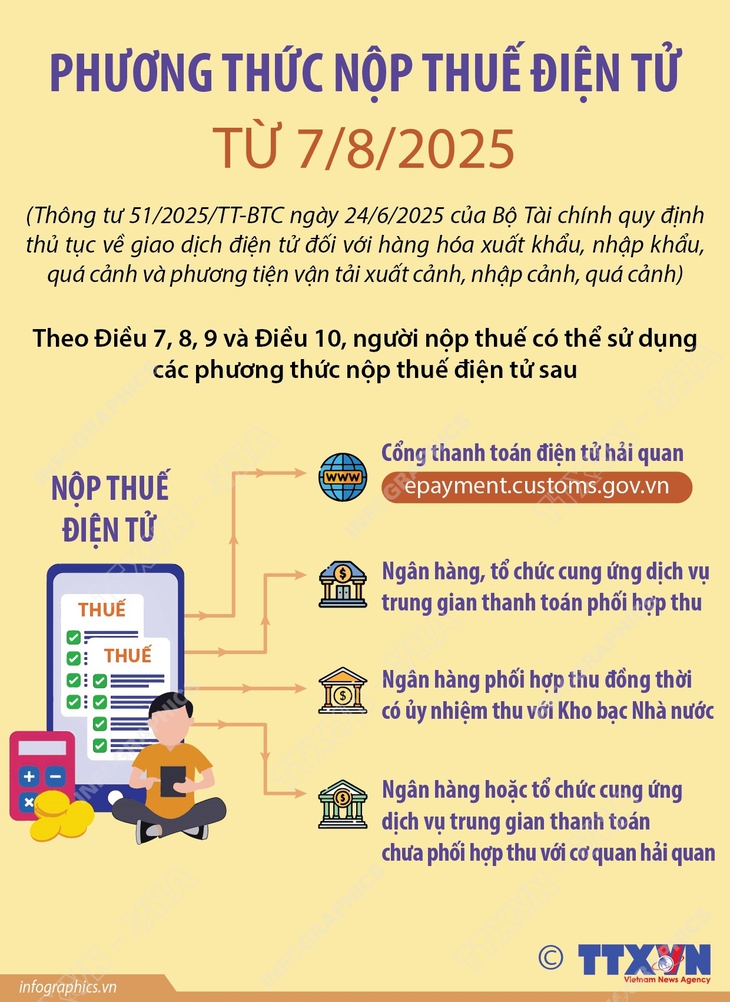 Phương thức nộp thuế điện tử từ 7/8/2025- Ảnh 1.