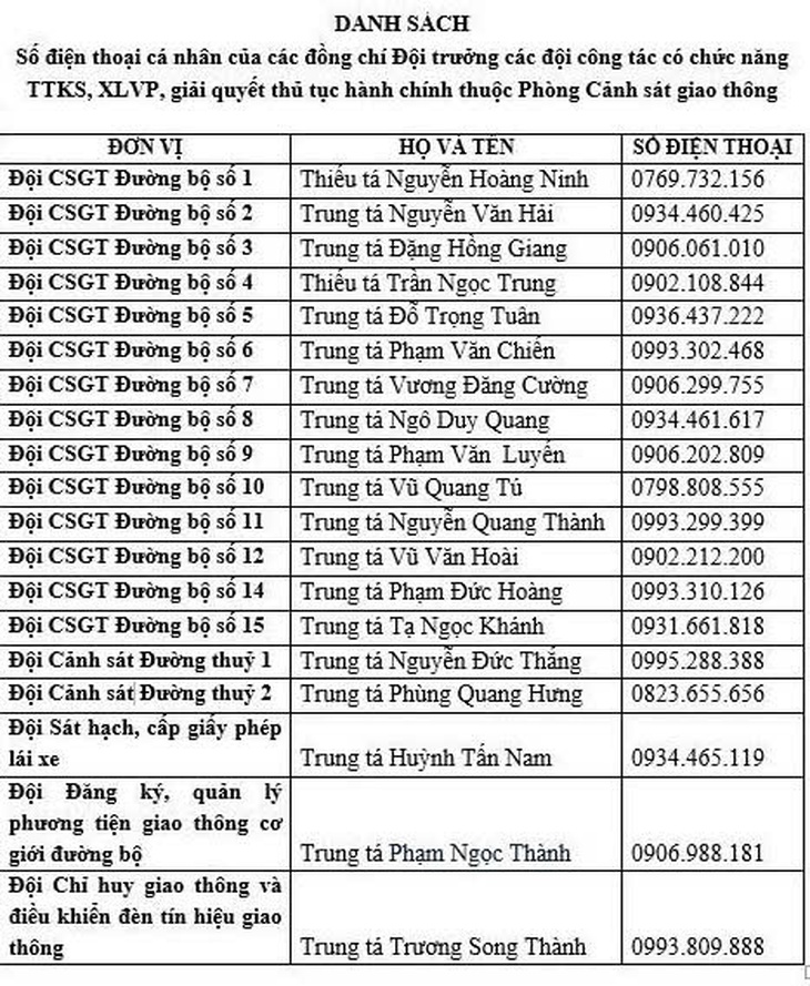 Hà Nội công bố số điện thoại của các Đội trưởng CSGT- Ảnh 2.