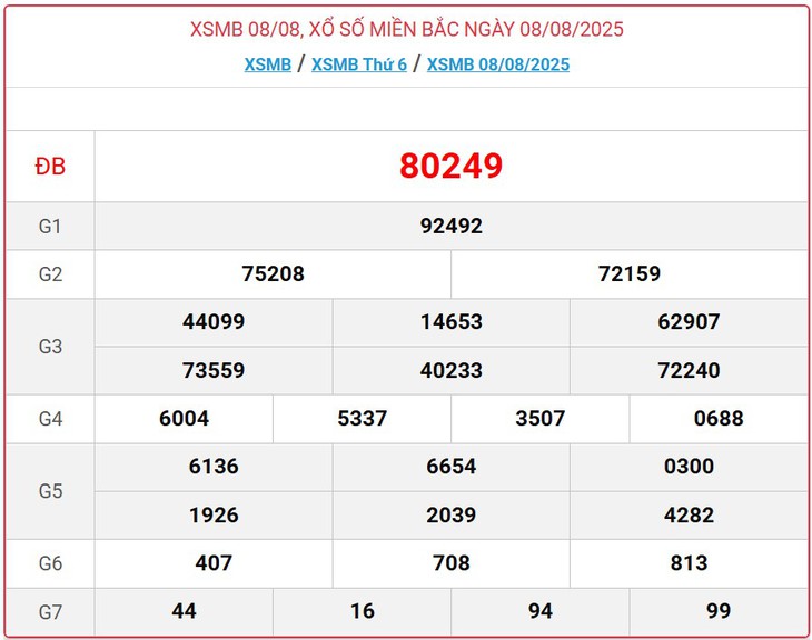 Kết quả xổ số miền Bắc hôm nay ngày 13/8/2025 - XSMB 13/8- Ảnh 6. Kết quả xổ số miền Bắc hôm nay ngày 13/8/2025 - XSMB 13/8- Ảnh 6.