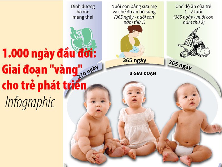 Vai trò của cô đỡ thôn bản trong hành trình 1000 ngày đầu đời - giai đoạn 'vàng' cho trẻ phát triển toàn diện- Ảnh 1. Vai trò của cô đỡ thôn bản trong hành trình 1000 ngày đầu đời - giai đoạn 'vàng' cho trẻ phát triển toàn diện- Ảnh 1.
