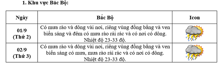 Cập nhật mới nhất diễn biến thời tiết ngày Quốc khánh 2/9- Ảnh 3.