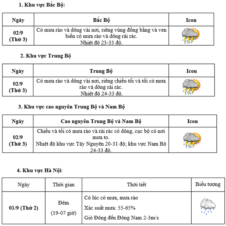 Trời Hà Nội trước, trong lễ diễu binh diễu hành có mưa không?- Ảnh 3. Trời Hà Nội trước, trong lễ diễu binh diễu hành có mưa không?- Ảnh 3.