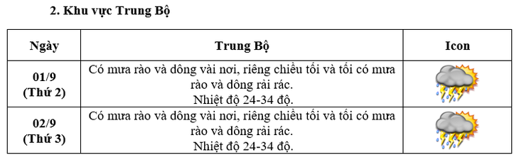 Cập nhật mới nhất diễn biến thời tiết ngày Quốc khánh 2/9- Ảnh 4.