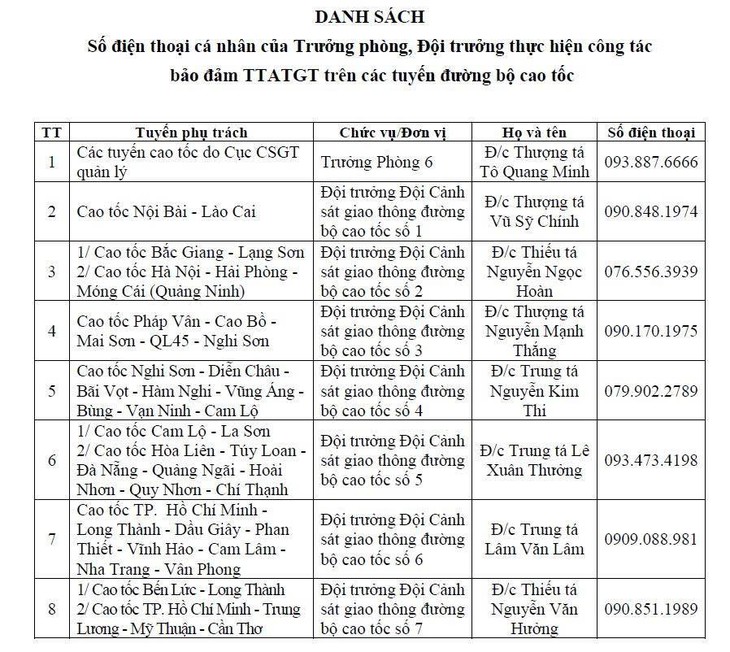 8 số điện thoại của lãnh đạo CSGT tiếp nhận phản ánh vi phạm trên cao tốc- Ảnh 2.