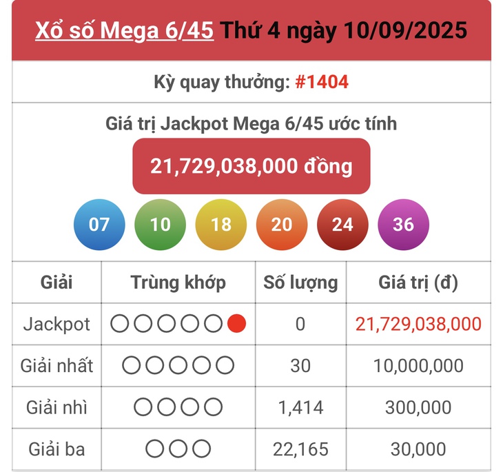 Kết quả xổ số Vietlott hôm nay 14/9/2025 - Vietlott 14/9 - Xổ số Mega 6/45 ngày 14/9- Ảnh 3. Kết quả xổ số Vietlott hôm nay 14/9/2025 - Vietlott 14/9 - Xổ số Mega 6/45 ngày 14/9- Ảnh 3.