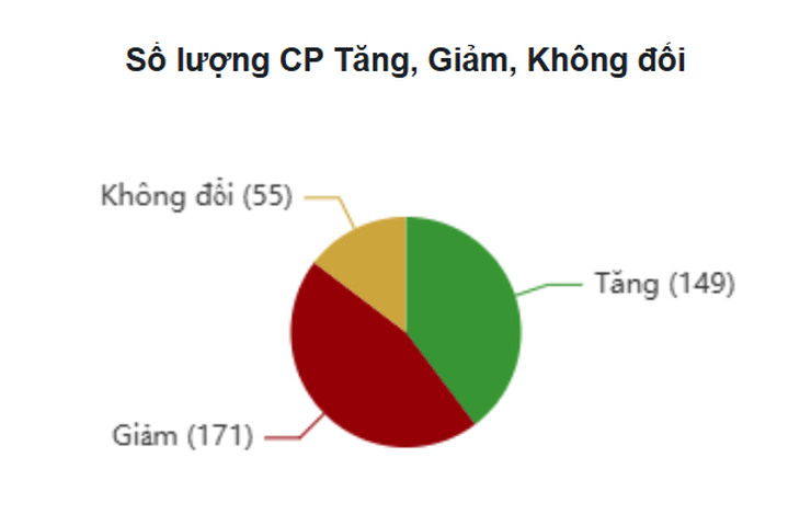 Chứng khoán 'xanh vỏ đỏ lòng' cạn thanh khoản- Ảnh 1.