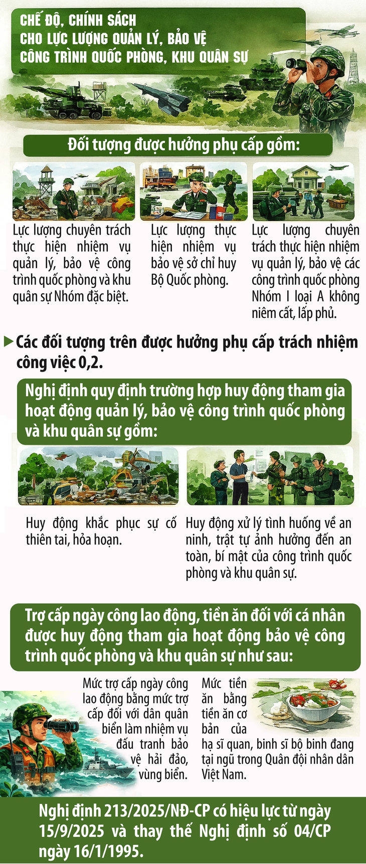 Chế độ, chính sách cho lực lượng quản lý, bảo vệ công trình quốc phòng, khu quân sự- Ảnh 1. Chế độ, chính sách cho lực lượng quản lý, bảo vệ công trình quốc phòng, khu quân sự- Ảnh 1.