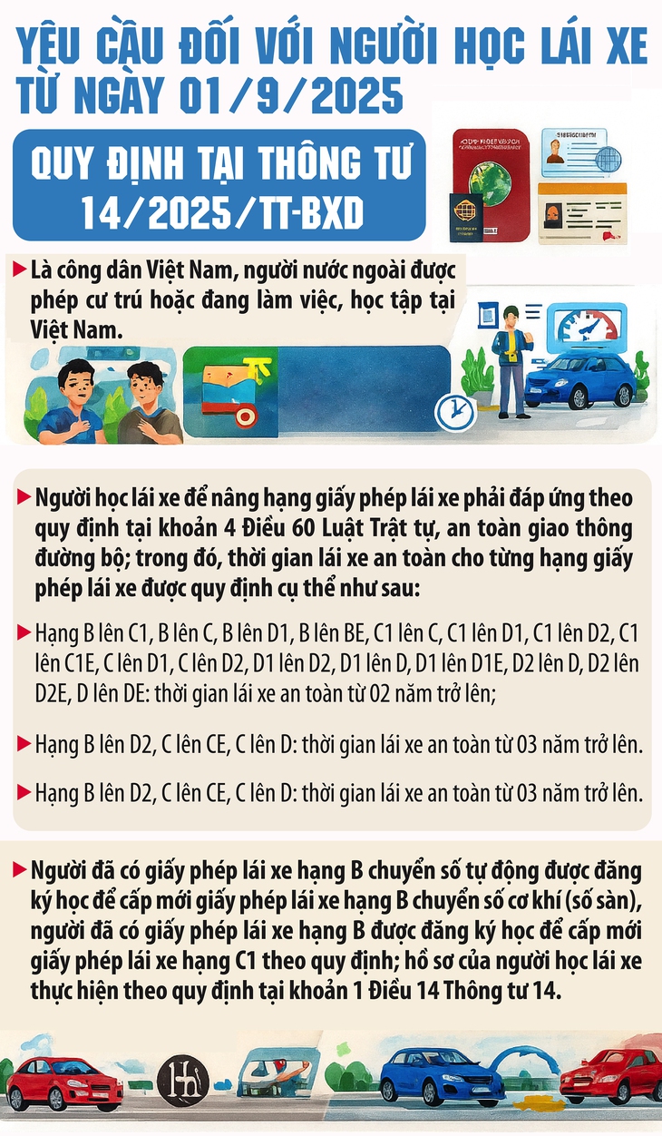 Quy định mới đối với người học lái xe- Ảnh 1.