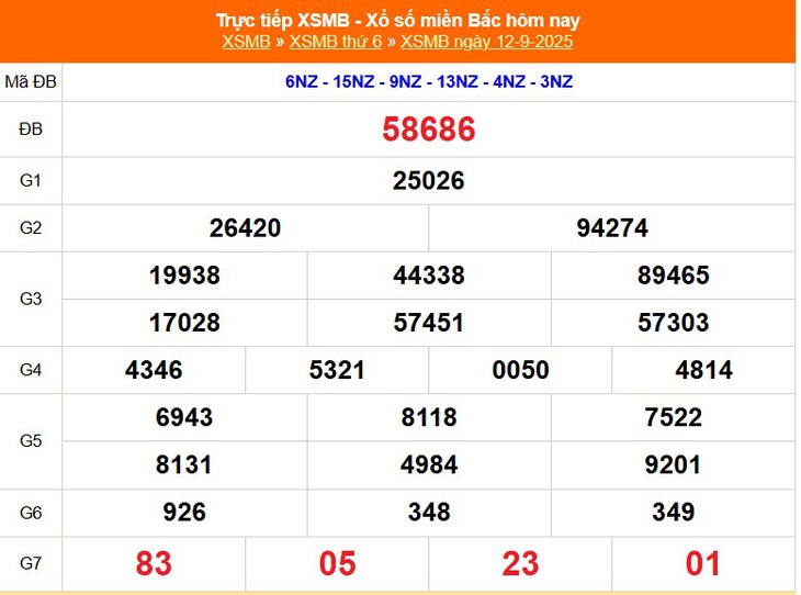 Kết quả xổ số miền Bắc hôm nay ngày 14/9/2025 - XSMB 14/9- Ảnh 3. Kết quả xổ số miền Bắc hôm nay ngày 14/9/2025 - XSMB 14/9- Ảnh 3.