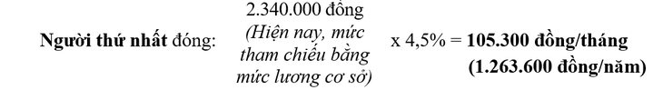 Những chính sách BHYT hộ gia đình theo quy định mới- Ảnh 1. Những chính sách BHYT hộ gia đình theo quy định mới- Ảnh 1.