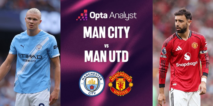 Lịch thi đấu bóng đá hôm nay ngày 14/9-15/9: Derby thành Manchester rực lửa- Ảnh 1. Lịch thi đấu bóng đá hôm nay ngày 14/9-15/9: Derby thành Manchester rực lửa- Ảnh 1.