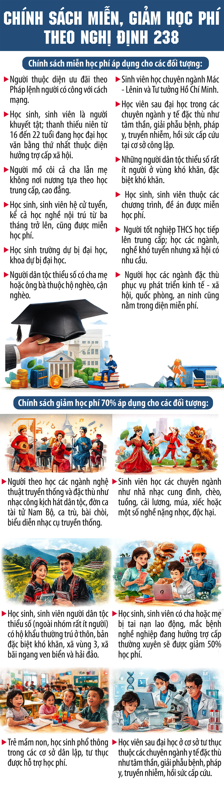 14 nhóm học sinh, sinh viên được miễn học phí- Ảnh 1.