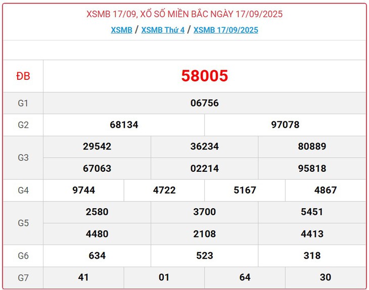 Kết quả xổ số miền Bắc hôm nay ngày 20/9/2025 - XSMB 20/9- Ảnh 4.