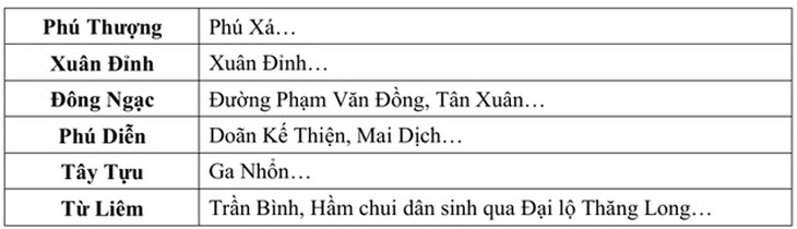 Hà Nội mưa dông, cảnh báo nhiều điểm ngập lụt chiều nay- Ảnh 4.