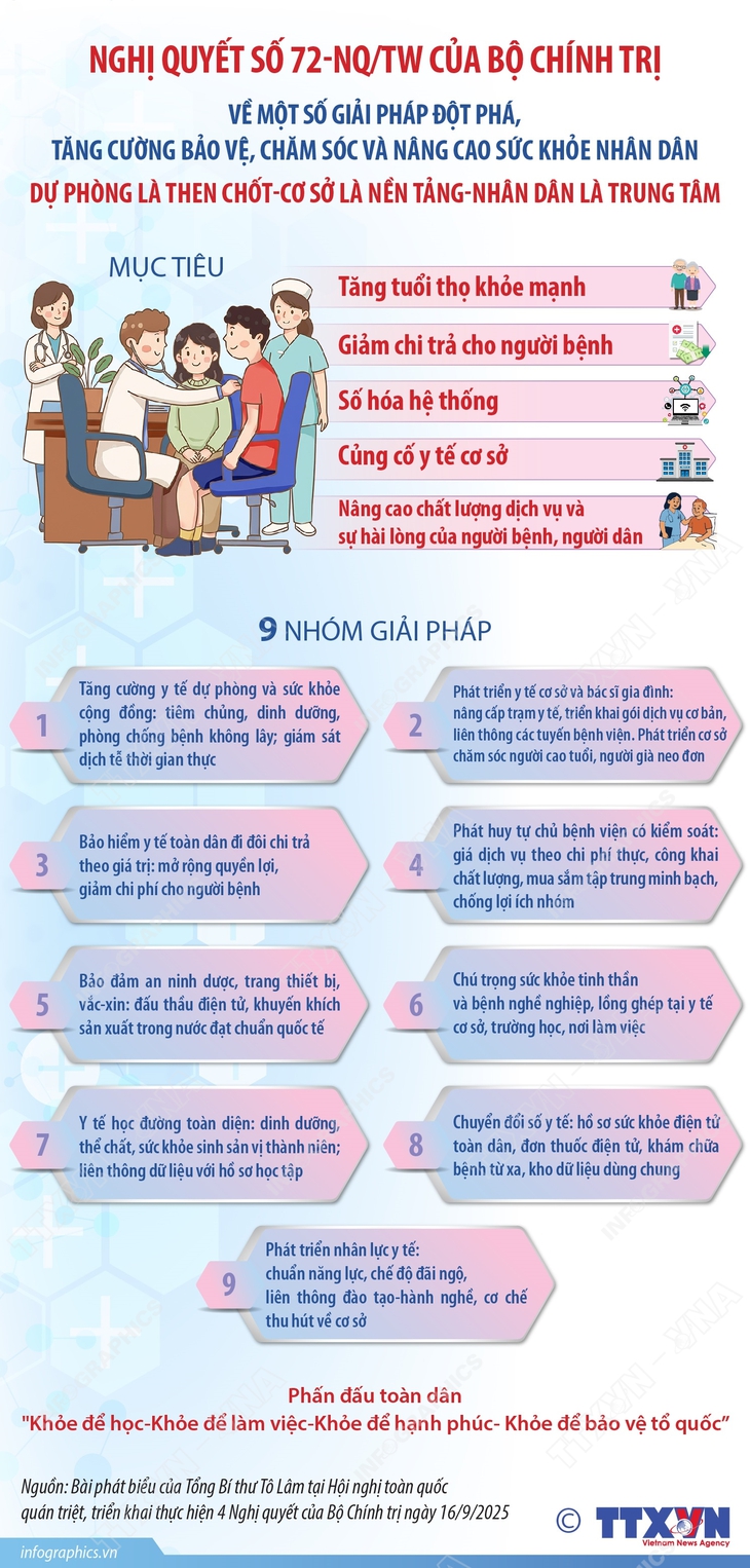 9 nhóm giải pháp thực hiện Nghị quyết số 72-NQ/TW của Bộ Chính trị- Ảnh 1. 9 nhóm giải pháp thực hiện Nghị quyết số 72-NQ/TW của Bộ Chính trị- Ảnh 1.