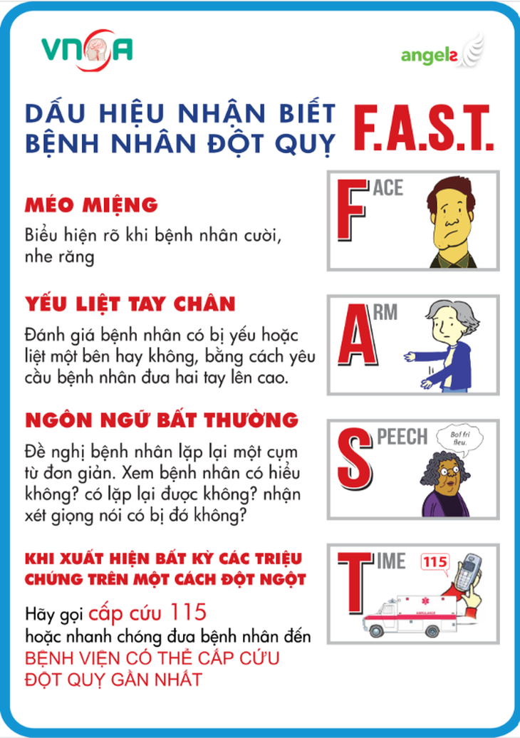 Chiến lược ứng phó đột quỵ: Cần 'Nhanh' và 'Bền vững'- Ảnh 1.