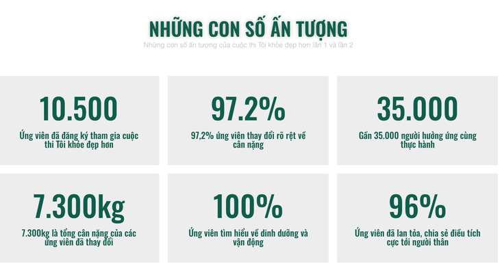 Chỉ còn 10 ngày để đăng ký tham gia Cuộc thi 'TÔI KHỎE ĐẸP HƠN' Lần 4- Ảnh 1. Chỉ còn 10 ngày để đăng ký tham gia Cuộc thi 'TÔI KHỎE ĐẸP HƠN' Lần 4- Ảnh 1.