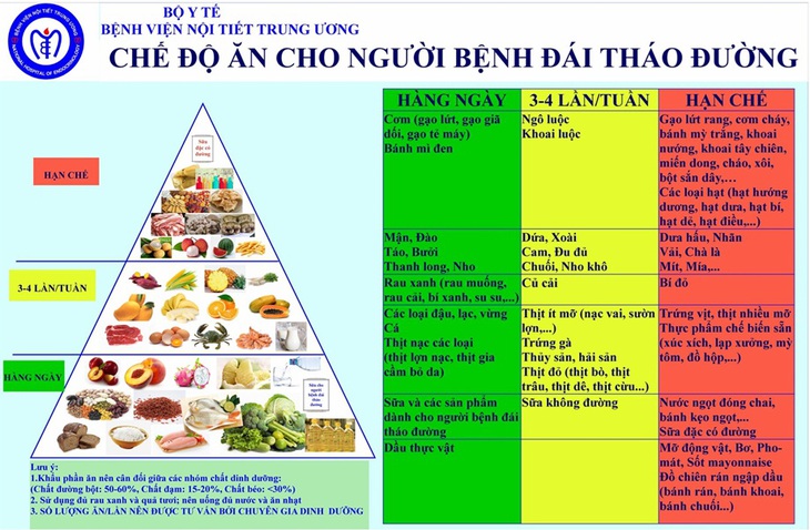 Báo động tình trạng đái tháo đường thai kỳ ở Việt Nam- Ảnh 5.