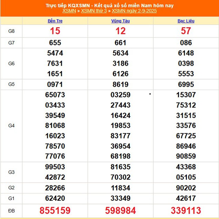 Kết quả xổ số miền Nam hôm nay ngày 8/9/2025 - XSMN 8/9- Ảnh 7. Kết quả xổ số miền Nam hôm nay ngày 8/9/2025 - XSMN 8/9- Ảnh 7.