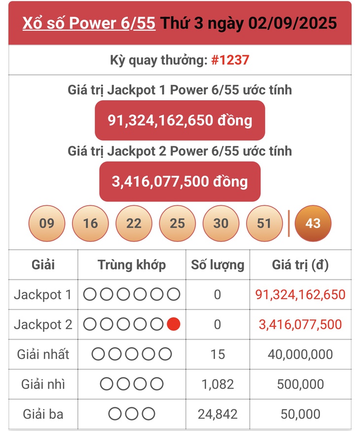 Kết quả xổ số Vietlott hôm nay 8/9/2025 - Vietlott 8/9 - Xổ số Power 6/55 và Mega 6/45 ngày 8/9- Ảnh 3.