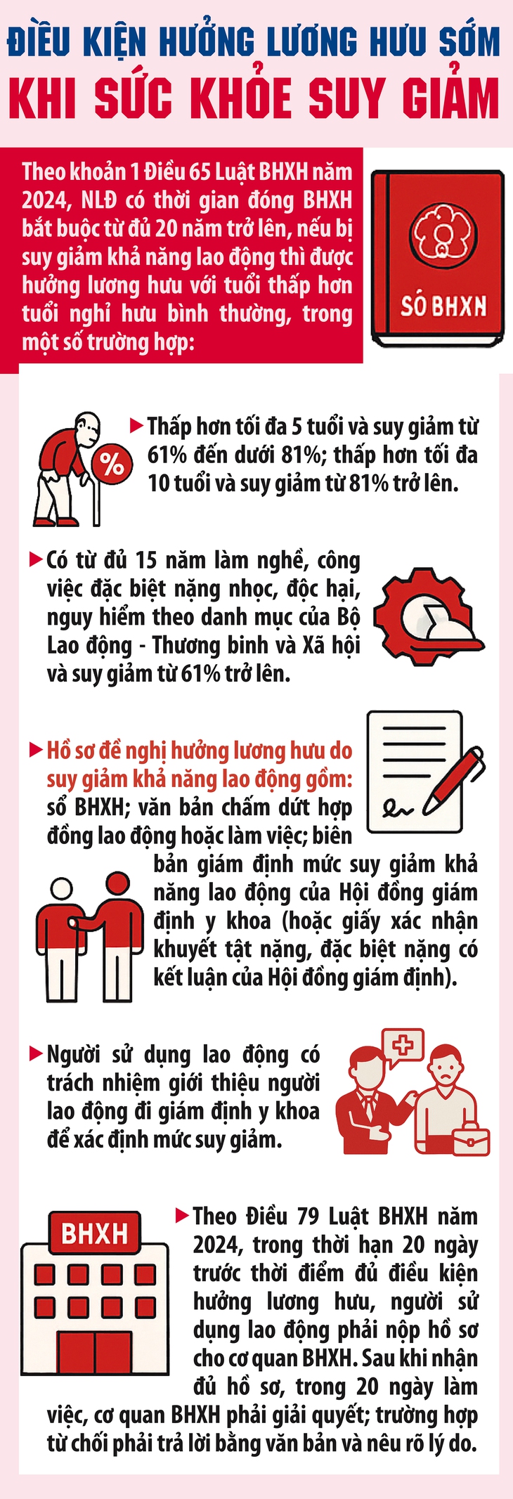 Điều kiện hưởng lương hưu sớm khi sức khỏe suy giảm
- Ảnh 1.