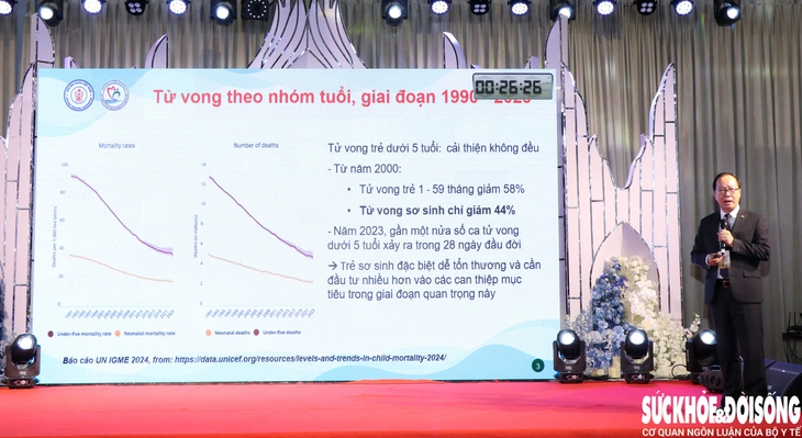 Hơn 60 báo cáo khoa học tại Hội nghị Nhi khoa Nam Trung Bộ - Tây Nguyên 2025- Ảnh 3. Hơn 60 báo cáo khoa học tại Hội nghị Nhi khoa Nam Trung Bộ - Tây Nguyên 2025- Ảnh 3.
