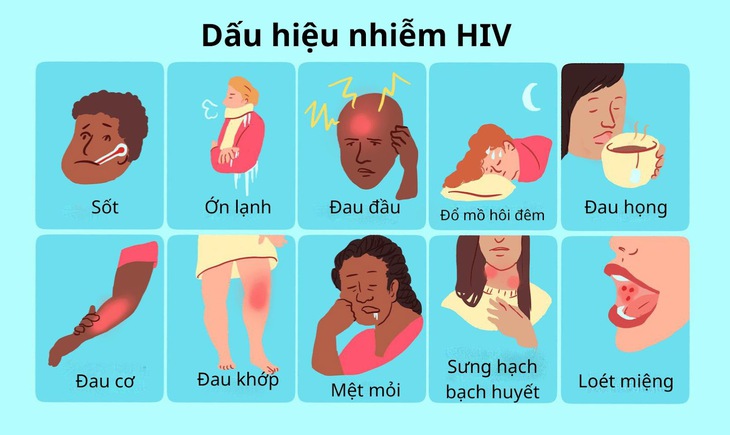 5 bệnh có thể lây qua quan hệ tình dục không an toàn, đầu tiên là HIV- Ảnh 1.