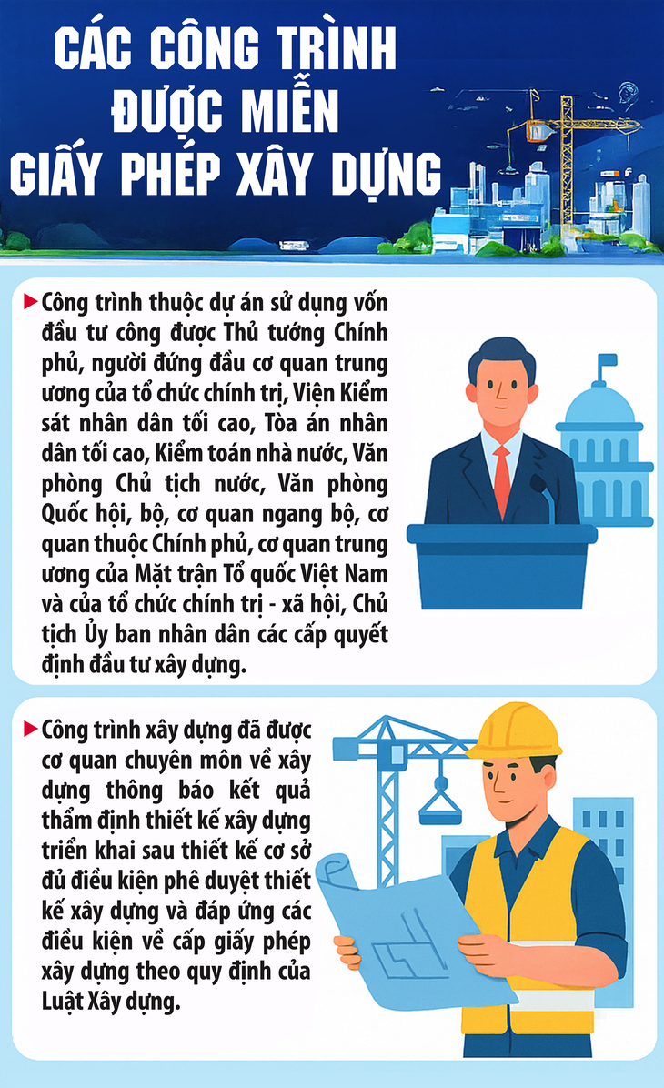 Những công trình được miễn giấy phép xây dựng
- Ảnh 1.