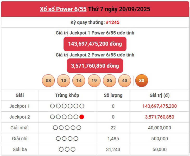 Kết quả xổ số Vietlott hôm nay 20/9/2025 - Vietlott 20/9 - Xổ số Power 6/55 ngày 20/9- Ảnh 1.