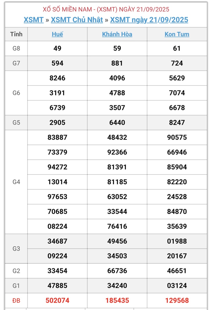 Kết quả xổ số miền Trung hôm nay ngày 2/10/2025 - XSMT 2/10- Ảnh 12.
