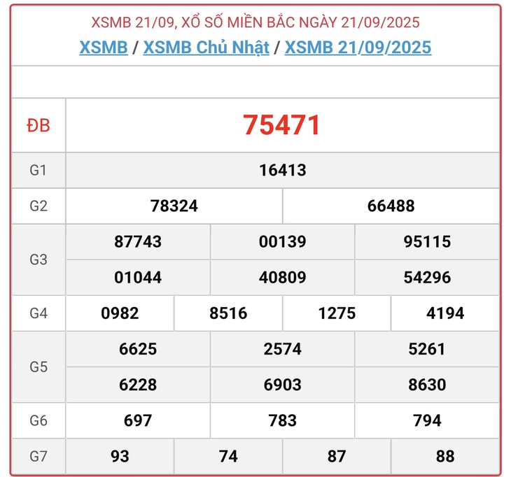 Kết quả xổ số miền Bắc hôm nay ngày 2/10/2025 - XSMB 2/10- Ảnh 12.