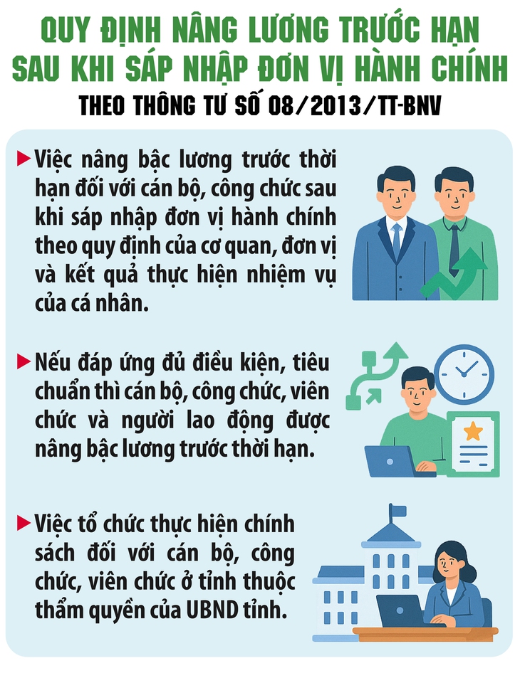 Quy định nâng lương trước thời hạn sau khi sáp nhập- Ảnh 1.
