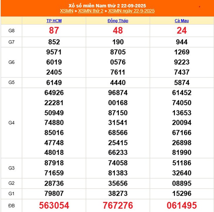 Kết quả xổ số miền Nam hôm nay ngày 2/10/2025 - XSMN 2/10- Ảnh 11.