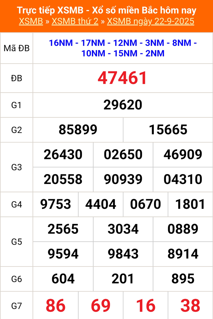Kết quả xổ số miền Bắc hôm nay ngày 2/10/2025 - XSMB 2/10- Ảnh 11.