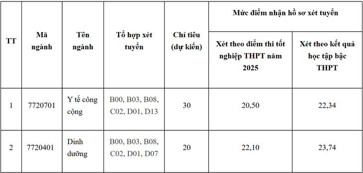 Hai trường đại học khối Y Dược kéo dài thời gian xét tuyển bổ sung- Ảnh 1. Hai trường đại học khối Y Dược kéo dài thời gian xét tuyển bổ sung- Ảnh 1.