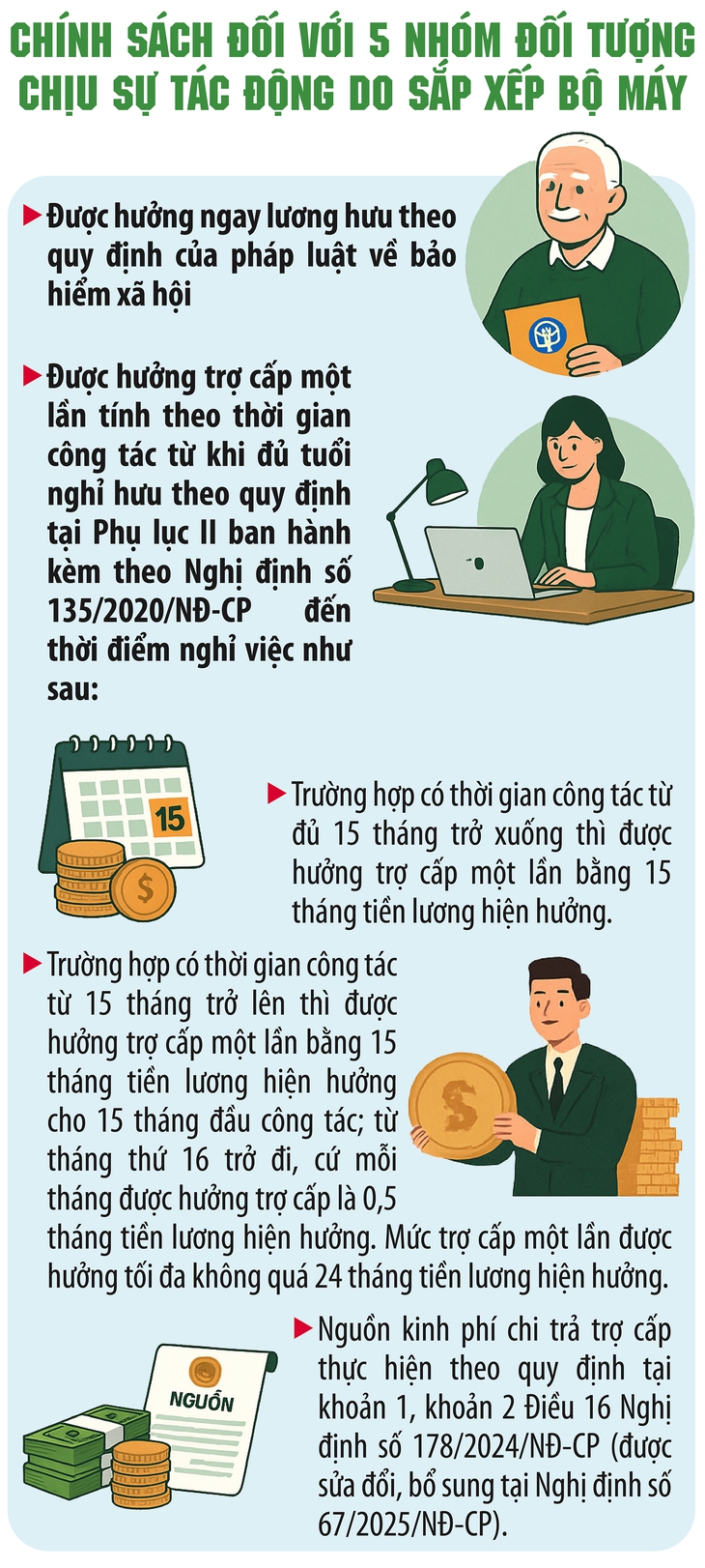 Chính sách đối với 5 nhóm đối tượng chịu sự tác động do sắp xếp bộ máy- Ảnh 1. Chính sách đối với 5 nhóm đối tượng chịu sự tác động do sắp xếp bộ máy- Ảnh 1.