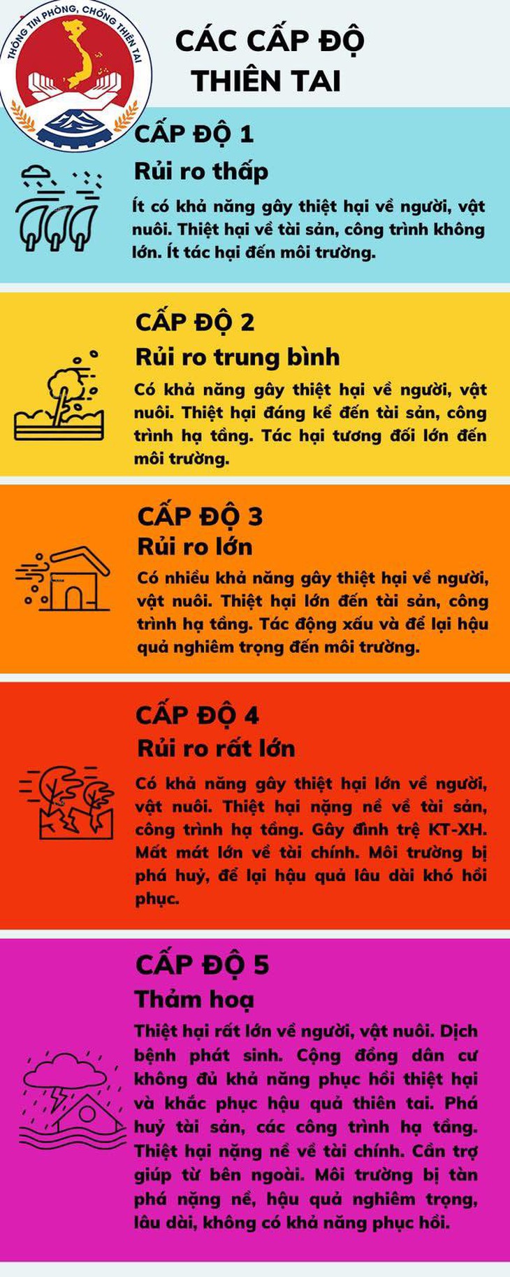 Những lưu ý quan trọng để ứng phó với siêu bão Ragasa- Ảnh 3. Những lưu ý quan trọng để ứng phó với siêu bão Ragasa- Ảnh 3.