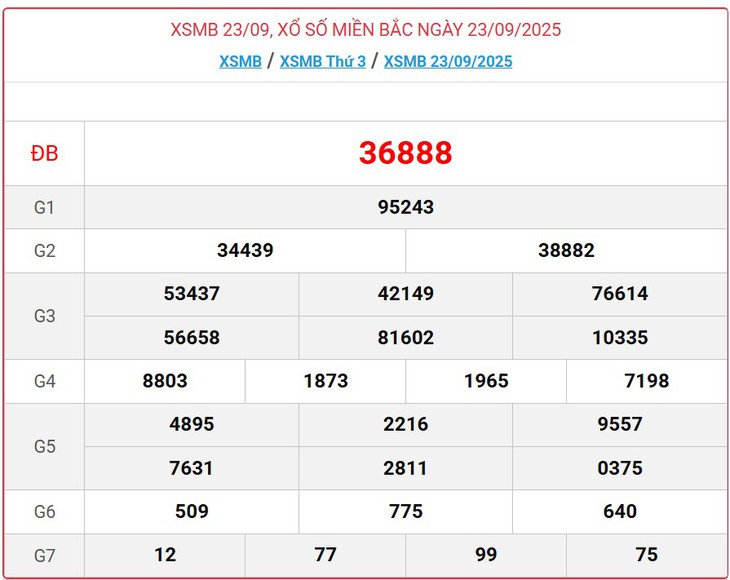 Kết quả xổ số miền Bắc hôm nay ngày 2/10/2025 - XSMB 2/10- Ảnh 10.