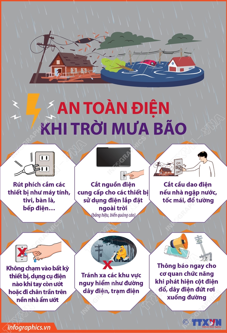 An toàn điện khi trời mưa bão- Ảnh 1.