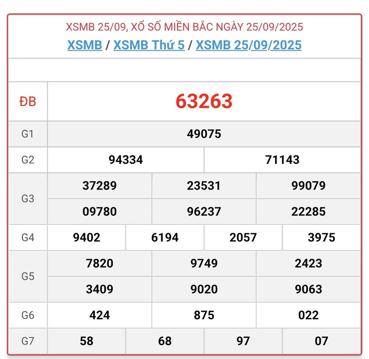 Kết quả xổ số miền Bắc hôm nay ngày 2/10/2025 - XSMB 2/10- Ảnh 8.