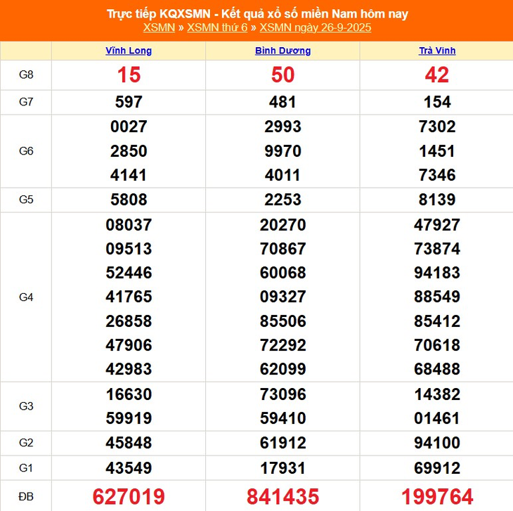 Kết quả xổ số miền Nam hôm nay ngày 2/10/2025 - XSMN 2/10- Ảnh 7.