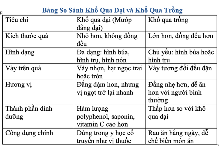 Uống trà khổ qua hàng ngày có tốt không?- Ảnh 1.